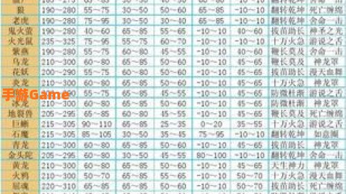 问道果果成长