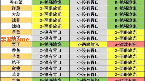 旅行青蛙蜗牛爱吃什么