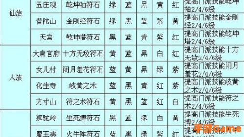 天宫符石组合