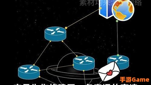 游戏加速原理