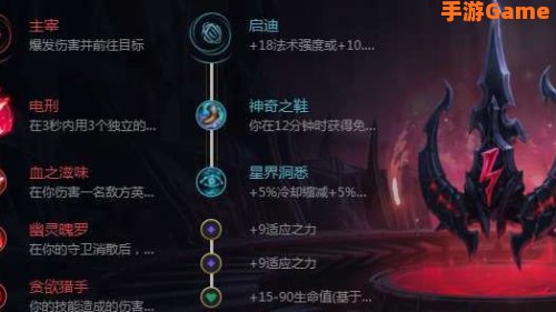 剑魔天赋