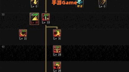 剑宗90版本加点