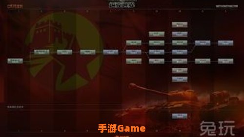坦克世界科技树